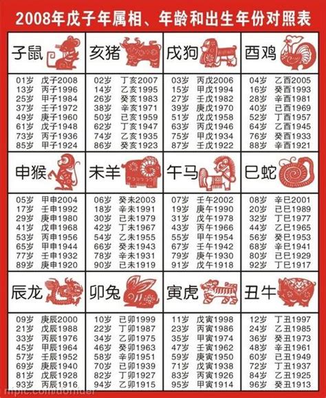 59年次屬什麼|12生肖對照表最完整版本！告訴你生肖紀年：出生年份。